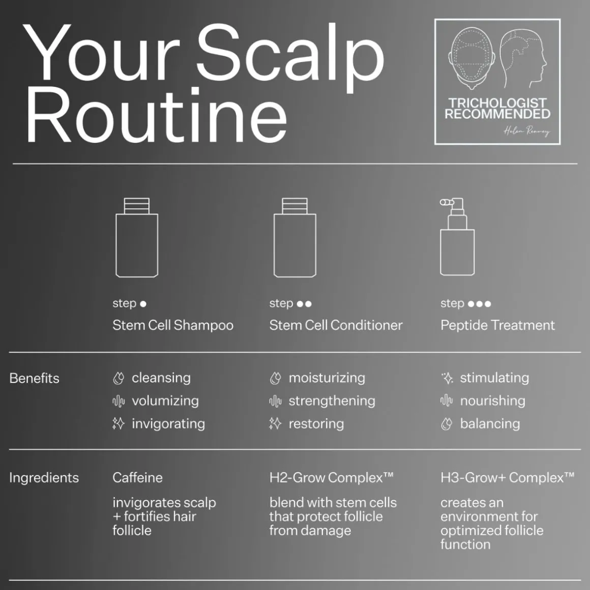 Act+Acre Cold Processed Stem Cell Shampoo