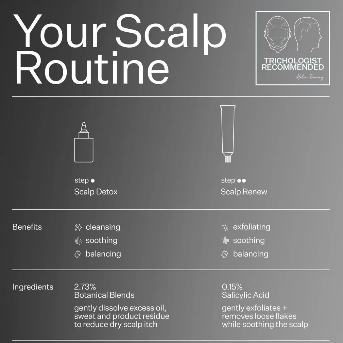 Act+Acre Dry + Itchy Scalp System