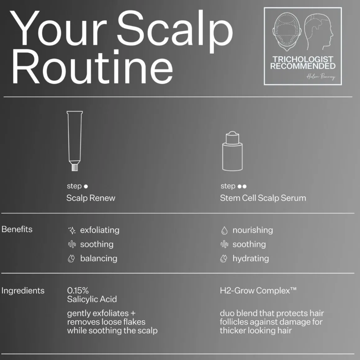 Act+Acre Oily Scalp System