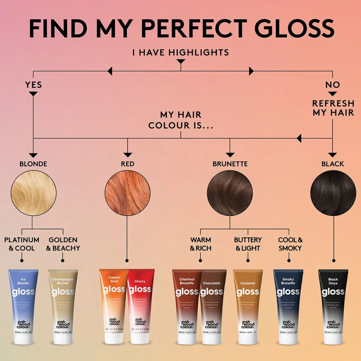 Josh Wood Colour Semi-Permanent Hair Gloss - Copper