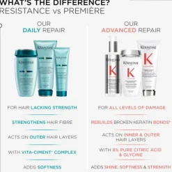 Kérastase Première Anti-Rigidity Decalcifying Repairing Conditioner 200ml