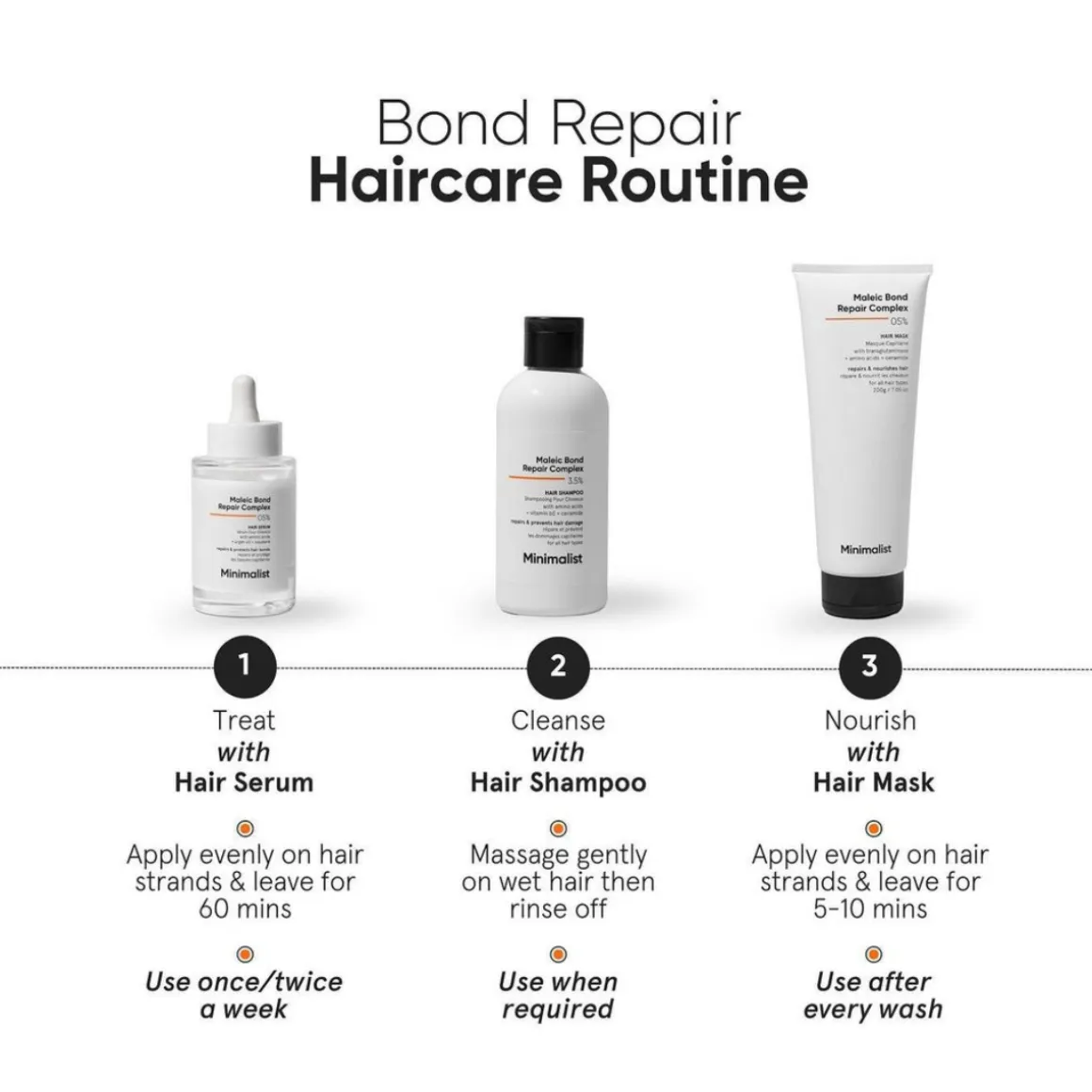 Minimalist Maleic Bond Repair Complex 3.5% Shampoo
