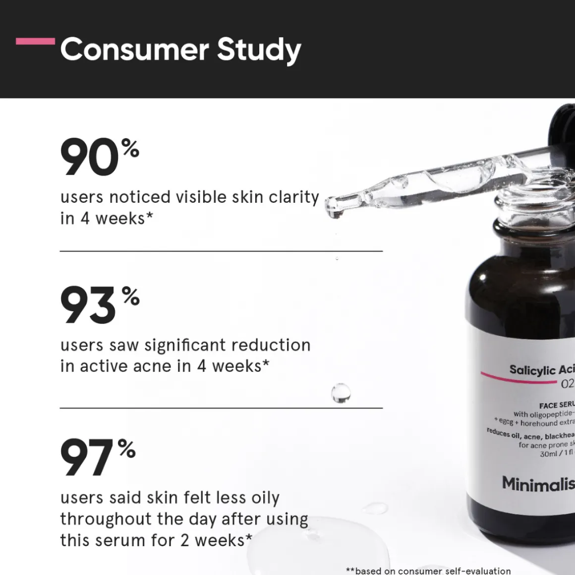 Minimalist Salicylic Acid 2% Face Serum