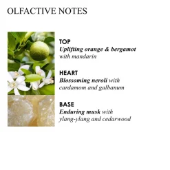 Molton Brown Orange & Bergamot Aroma Refills