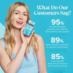 Novomins Beauty Gummies