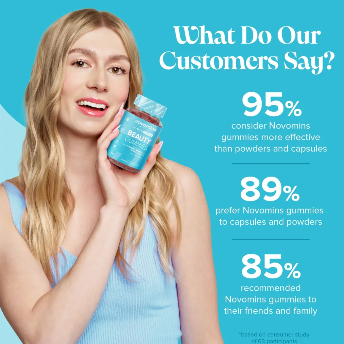 Novomins Beauty Gummies