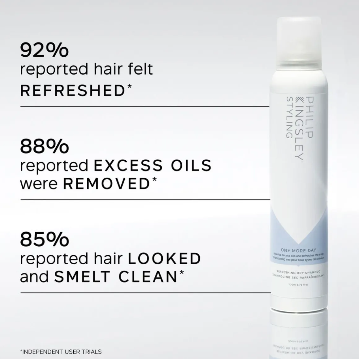 Philip Kingsley One More Day Dry Shampoo 200ml