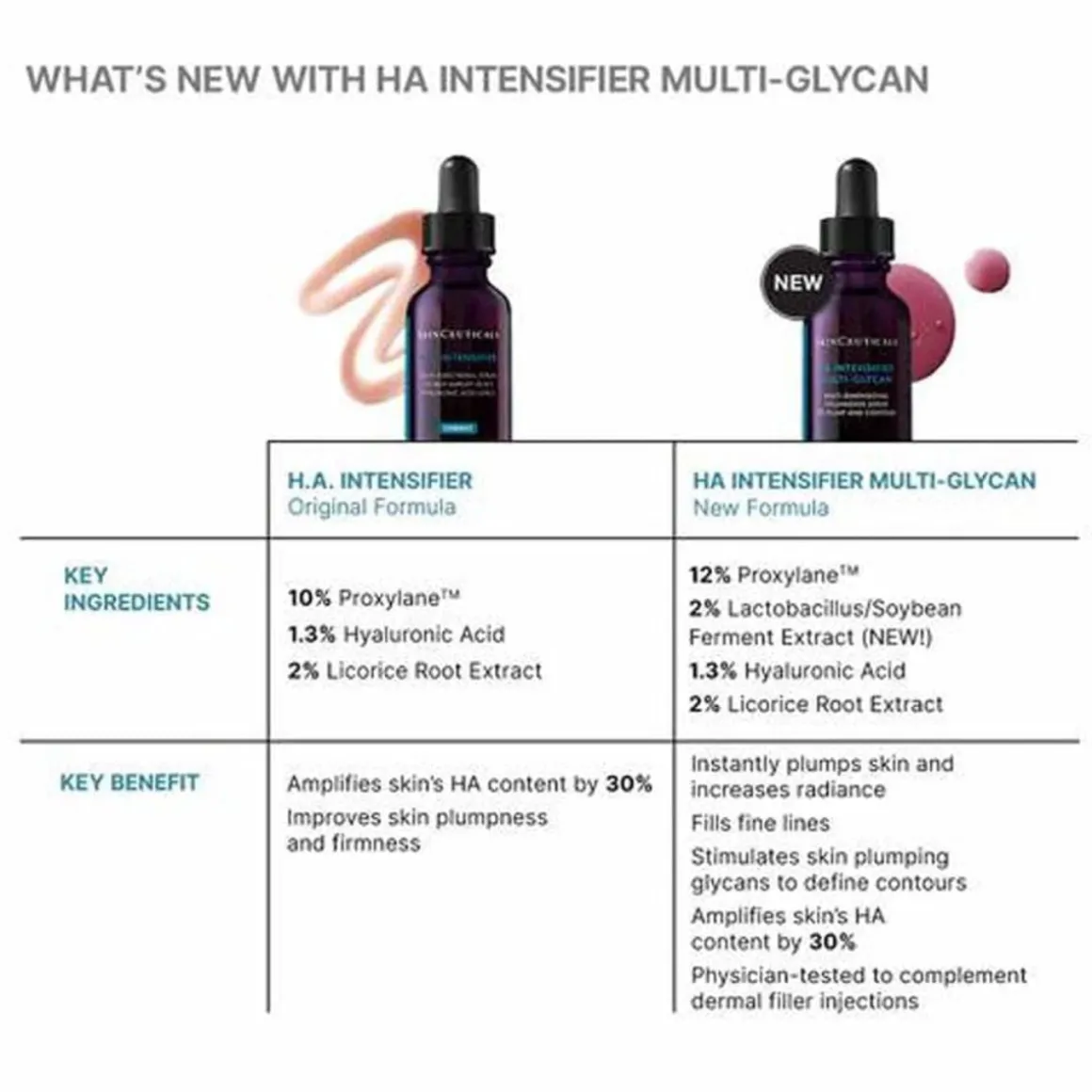 SkinCeuticals HA Intensifier Multi-Glycan