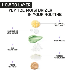 The Inkey List Peptide Moisturiser