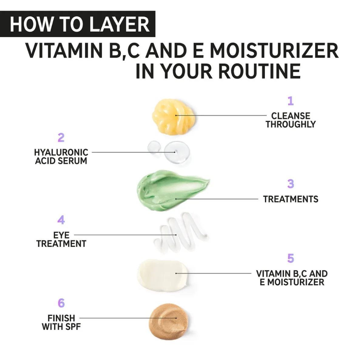 The Inkey List Vitamin B C E Moisturiser
