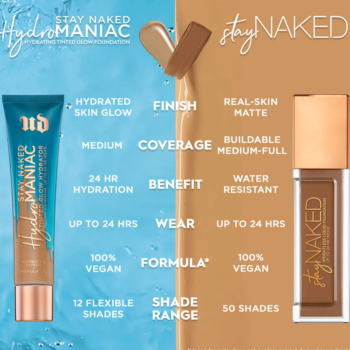 Urban Decay Stay Naked Foundation