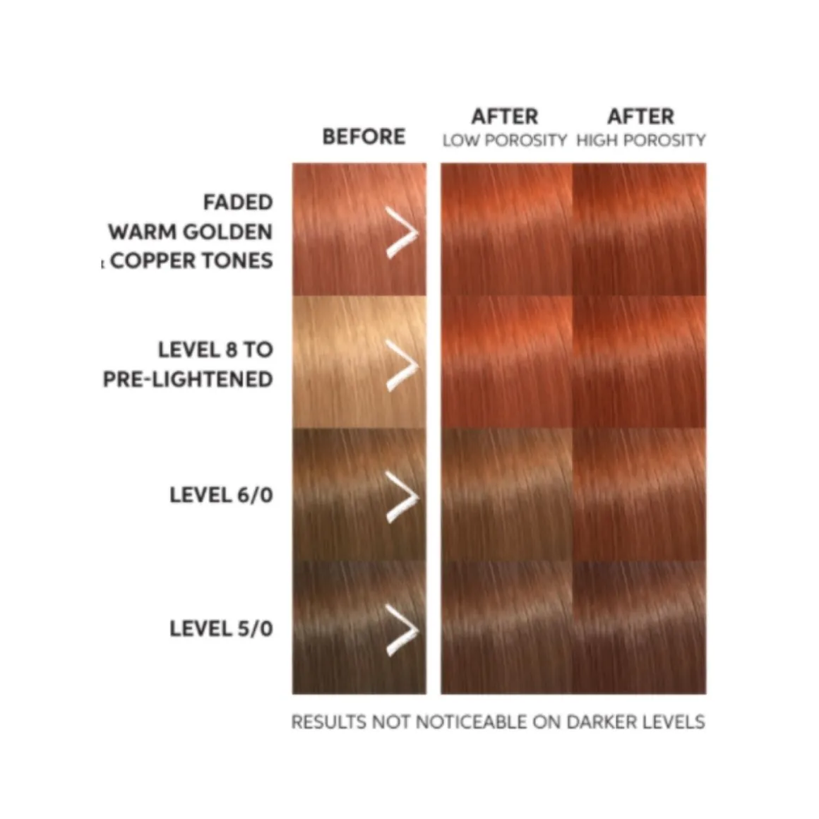 Wella Professional Color Fresh Mask Copper Glow