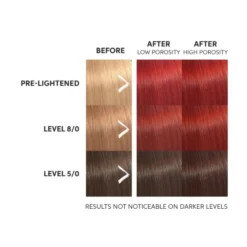Wella Professional Color Fresh Mask Red